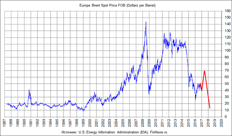     1987   2018 .
   : <a href=http://www.finnews.ru/cur_an.php?idnws=24749 title=    2017  .  .  2018      target=new class=green>    2017  .  .  2018     </a>.