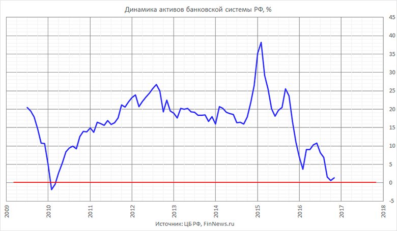     .
   : <a href=http://www.finnews.ru/cur_an.php?idnws=24842 title=      .    target=new class=green>      .   </a>.