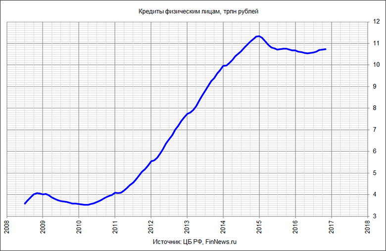   .
   : <a href=http://www.finnews.ru/cur_an.php?idnws=24856 title=     .       target=new class=green>     .      </a>.