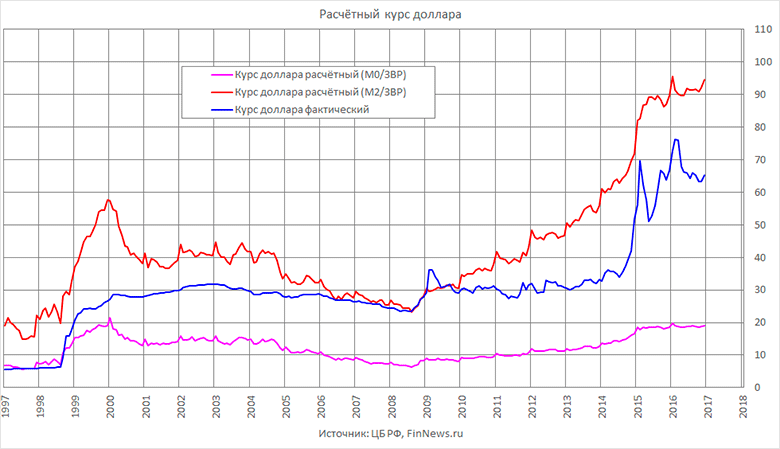 2/.
   : <a href=http://www.finnews.ru/cur_an.php?idnws=24873 title=  ,  , ,  , , , ,  target=new class=green>  ,  , ,  , , , , </a>.