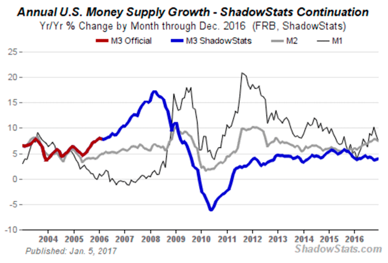 Money Supply .
   : <a href=http://www.finnews.ru/cur_an.php?idnws=24873 title=  ,  , ,  , , , ,  target=new class=green>  ,  , ,  , , , , </a>.