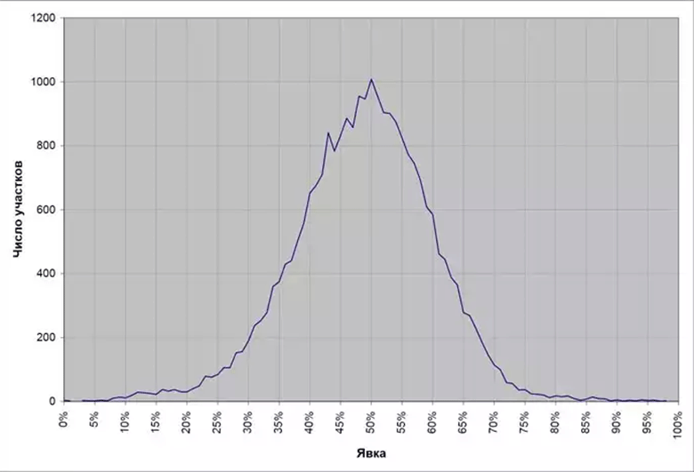       2005 .
   : <a href=http://www.finnews.ru/cur_an.php?idnws=24977 title= , , ,   ,  ,  ,  , ,  ,   , , S&P500 target=new class=green> , , ,   ,  ,  ,  , ,  ,   , , S&P500</a>.