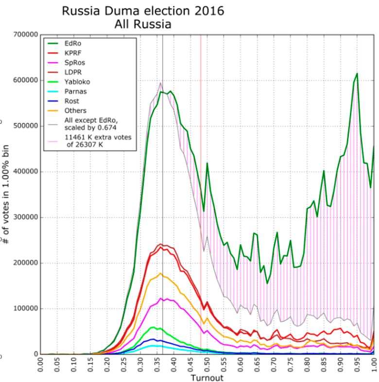       2016 .
   : <a href=http://www.finnews.ru/cur_an.php?idnws=24977 title= , , ,   ,  ,  ,  , ,  ,   , , S&P500 target=new class=green> , , ,   ,  ,  ,  , ,  ,   , , S&P500</a>.