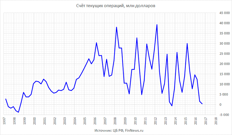   .
   : <a href=http://www.finnews.ru/cur_an.php?idnws=25017 title=  ?      ,     target=new class=green>  ?      ,    </a>.