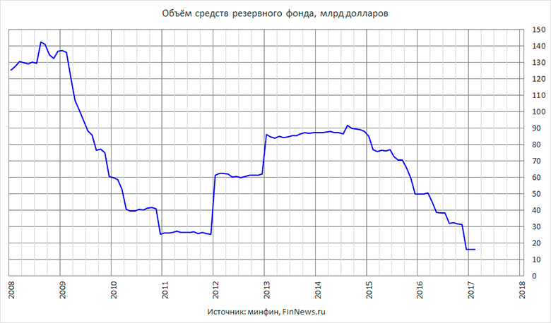    .
   : <a href=http://www.finnews.ru/cur_an.php?idnws=25084 title=      .    .    target=new class=green>      .    .   </a>.