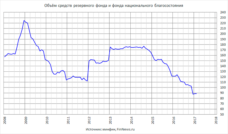        .
   : <a href=http://www.finnews.ru/cur_an.php?idnws=25084 title=      .    .    target=new class=green>      .    .   </a>.