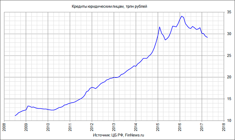   .
   : <a href=http://www.finnews.ru/cur_an.php?idnws=25429 title= ,      :   ,   ,   .    .      target=new class=green> ,      :   ,   ,   .    .     </a>.