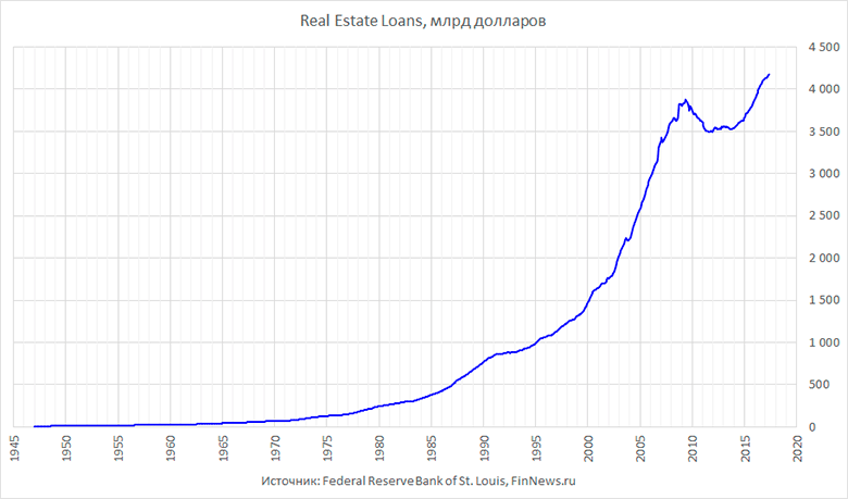 Real estate loans  .
   : <a href=http://www.finnews.ru/cur_an.php?idnws=25503 title=        target=new class=green>       </a>.