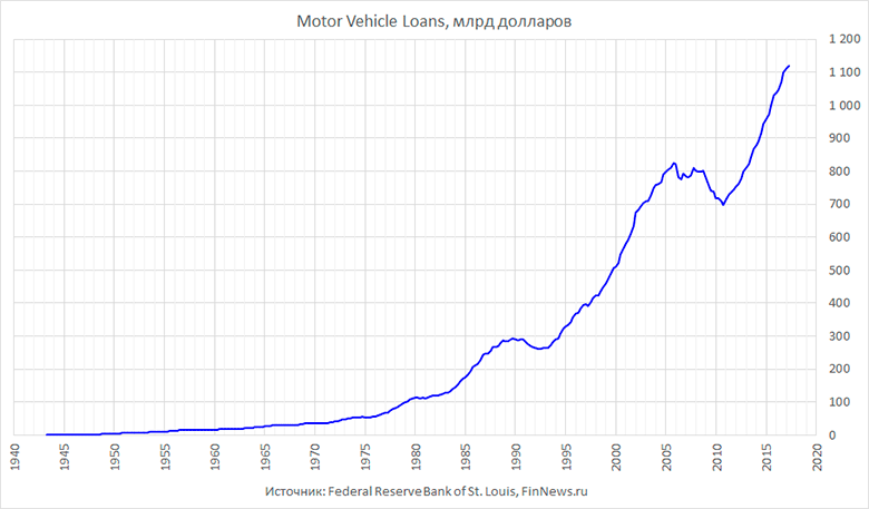 Motor vehicle loans  .
   : <a href=http://www.finnews.ru/cur_an.php?idnws=25503 title=        target=new class=green>       </a>.