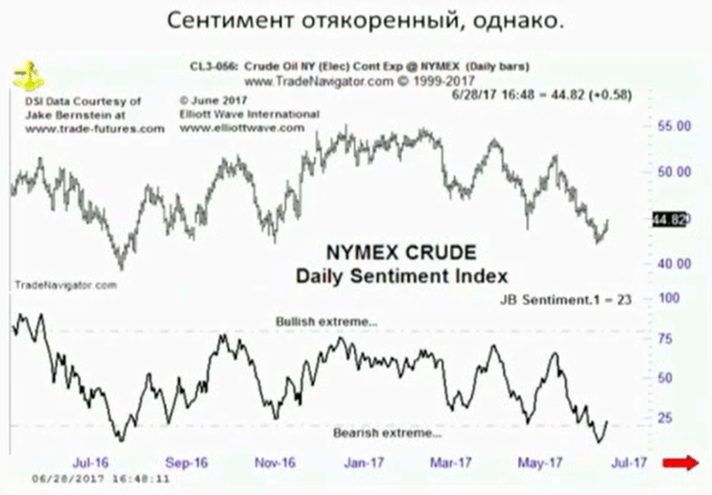 Daily sentiment index