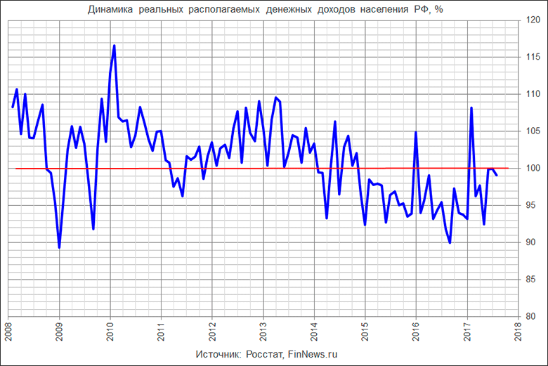      .
   : <a href=http://finnews.ru/cur_an.php?idnws=25954 title=         .     ? target=new class=green>         .     ?</a>.