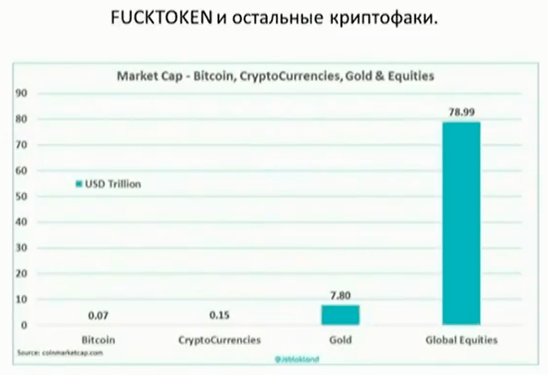 Fucktoken   