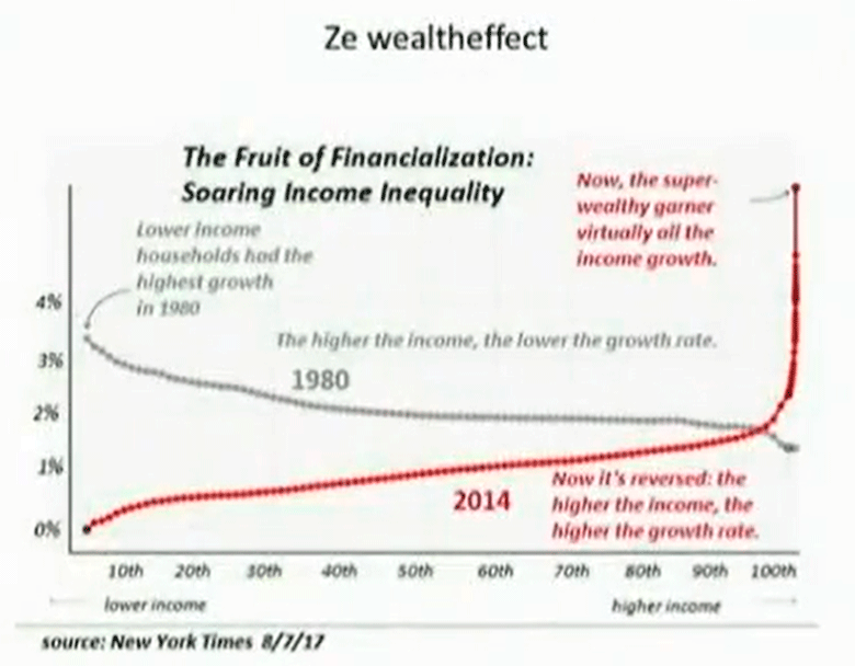 Wealtheffect